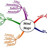 how_to_use_mind_maps