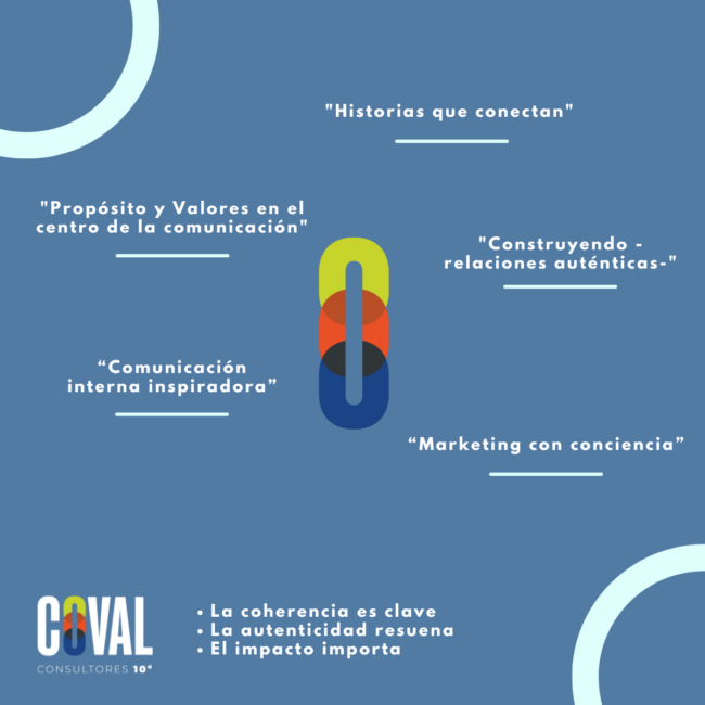 Comunicación para Linkedin